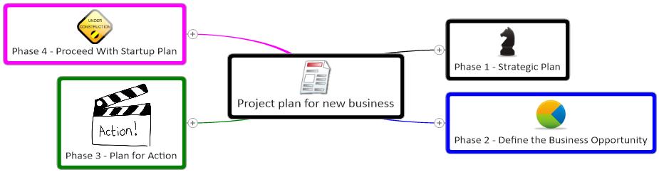 Project Plan For New Business Template