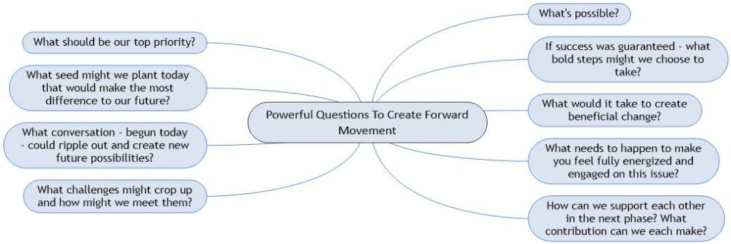 Powerful Questions To Create Forward Movement