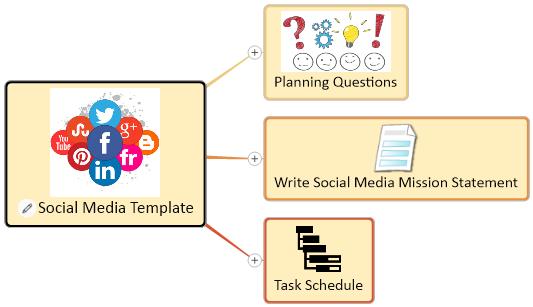social media strategy mind map image